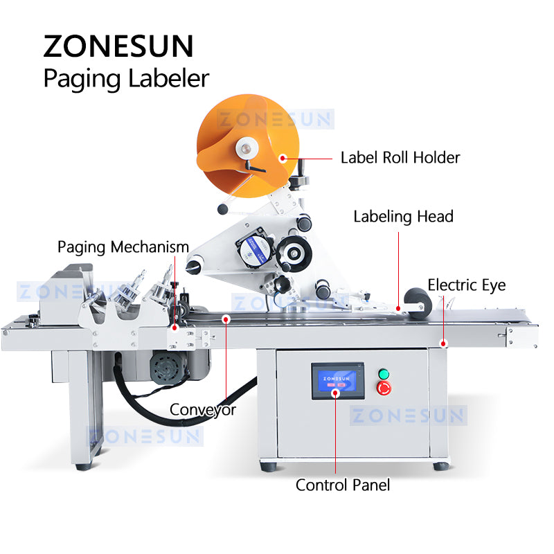 Zonesun ZS-TB502P Automatic Paging Labeling Machine Structure
