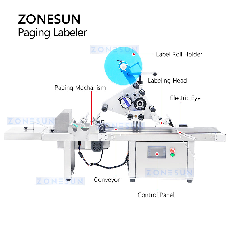 Zonesun ZS-TB502P Automatic Paging Labeling Machine Structure