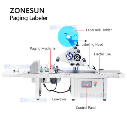 Zonesun ZS-TB502P Automatic Paging Labeling Machine Structure