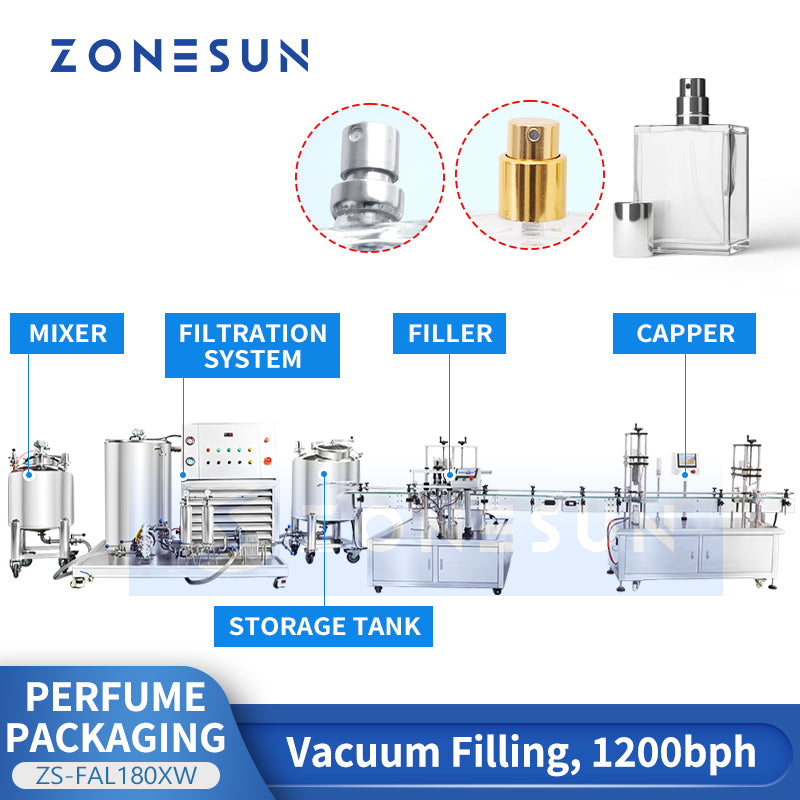 Zonesun Perfume Packaging Line ZS-FAL180XW