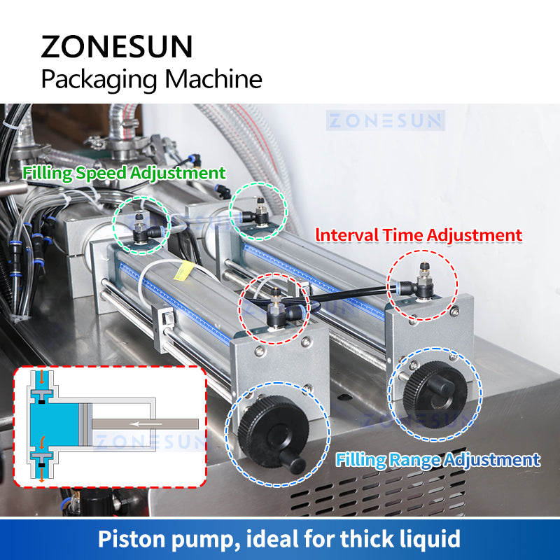 Zonesun Spout Pouch Filling and Capping Machine Piston Pump