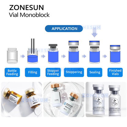 Zonesun ZS-AFC41 Vial Filling & Capping Monoblock Workflow