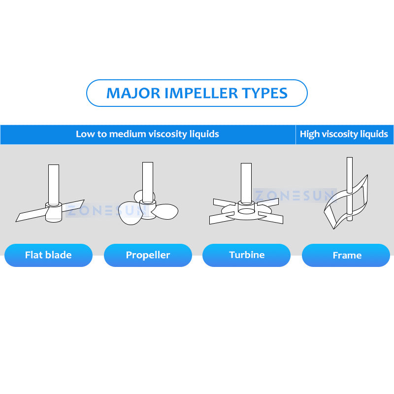 Zonesun Mixing Tank Impeller