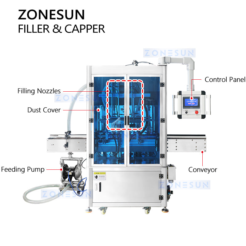 ZONESUN ZS-FAL180B2 Automatic Filling and Capping Machine Piston Filler ROPP Capper