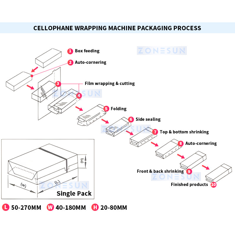 ZONESUN ZS-MSFM750A Automatic Cellophane Packaging Machine Cello Wrapper