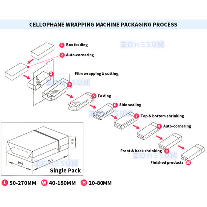 ZONESUN ZS-MSFM750A Automatic Cellophane Packaging Machine Cello Wrapper