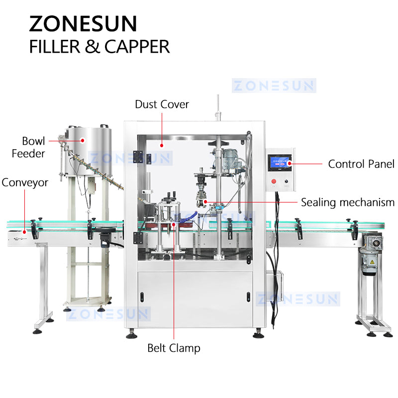 ZONESUN ZS-FAL180B2 Automatic Filling and Capping Machine Piston Filler ROPP Capper