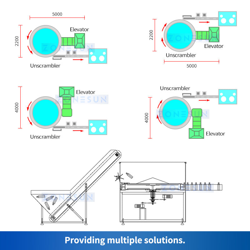 Zonesun High Speed Bottle Unscrambler Multiple Solutions