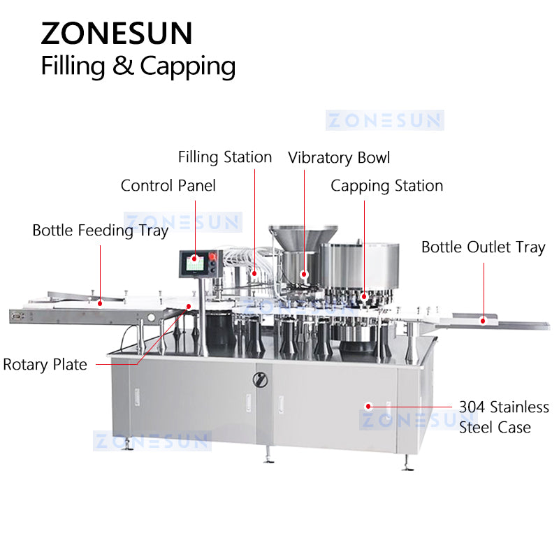 ZONESUN Automatic Vial Filling and Capping Machine ZS-AFC16P Structure