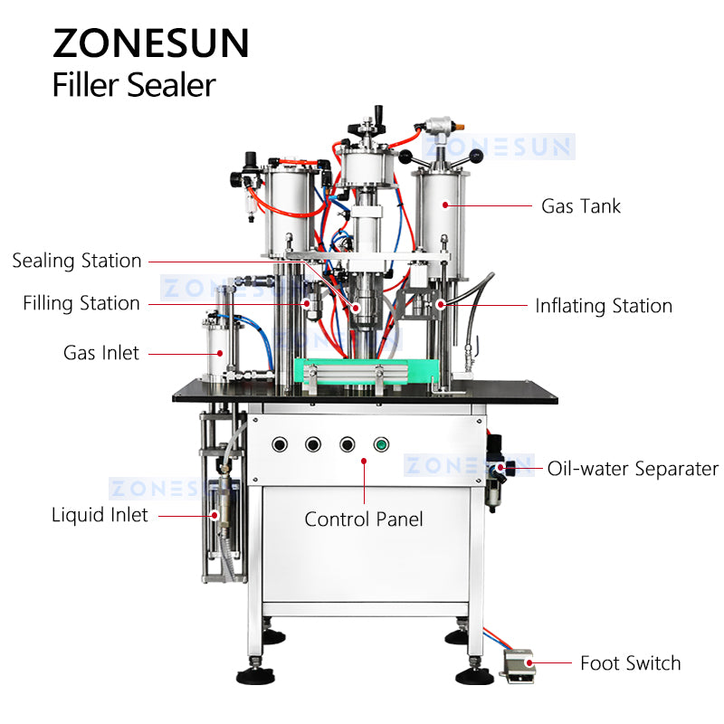 ZONESUN ZS-QWFS1 Aerosol Can Filling & Sealing Machine Structure