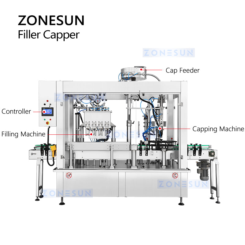 ZONESUN ZS-CFC4 Automatic Beer Bottling Machine Structure