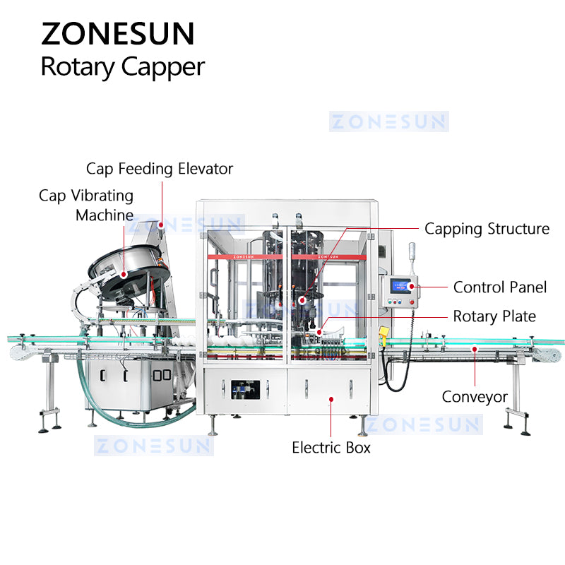 Zonesun ZS-XG440Q Rotary Capper Structure