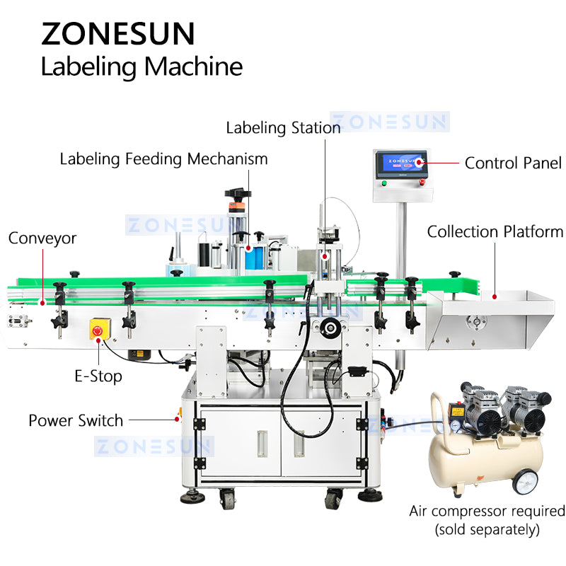 Zonesun ZS-TB822S Positioning Labeling Machine Structure