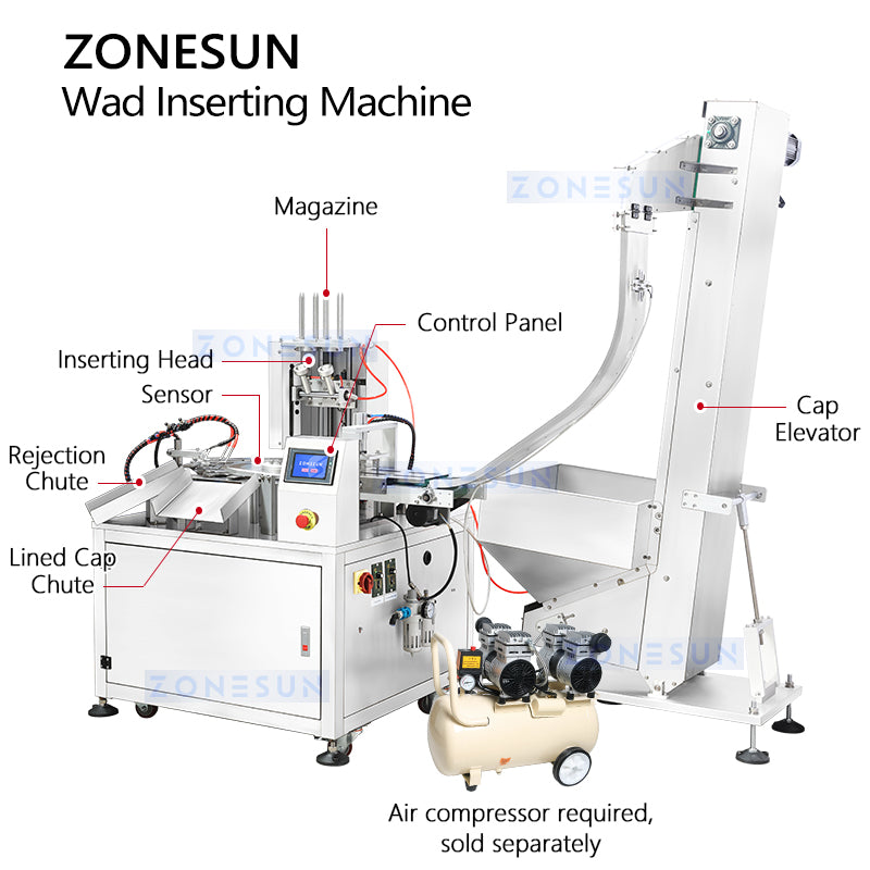 Zonesun ZS-WIM03 Wad Inserting Machine Structure