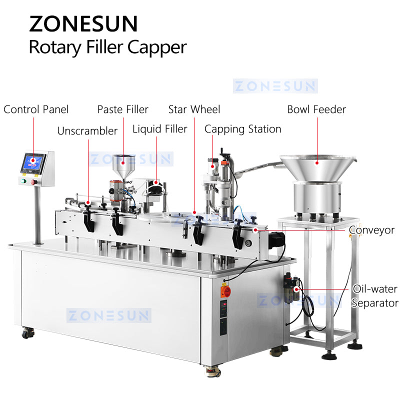 Zonesun ZS-AFC30 Paste & Liquid Filler-Capper Structure