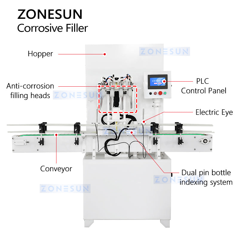 ZONESUN ZS-YTCR4A Automatic Corrosive Filling Machine Structure