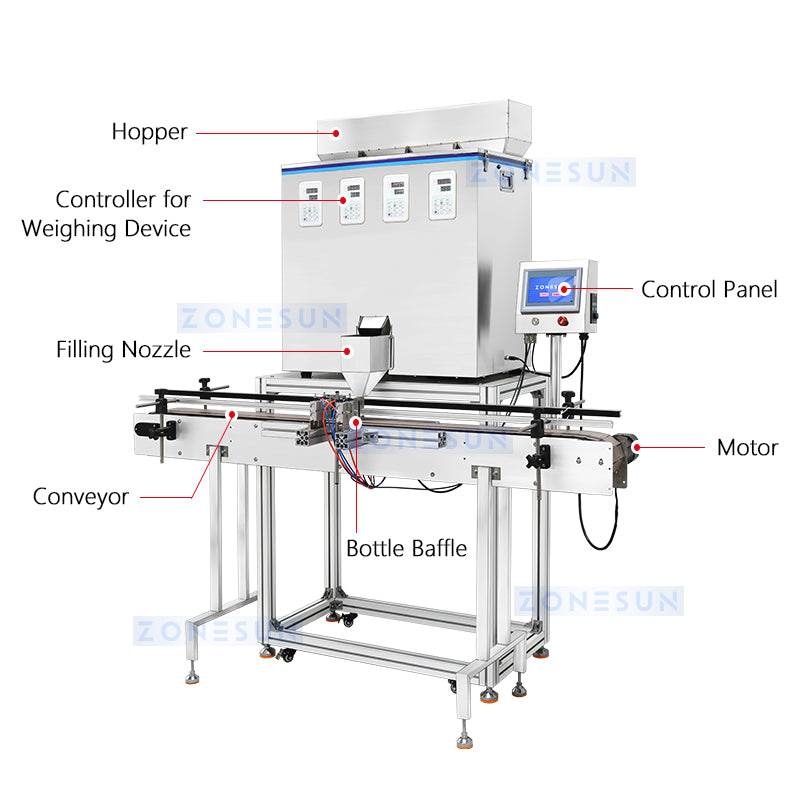 ZONESUN ZS-GW4C Automatic Vibratory Filler Structure