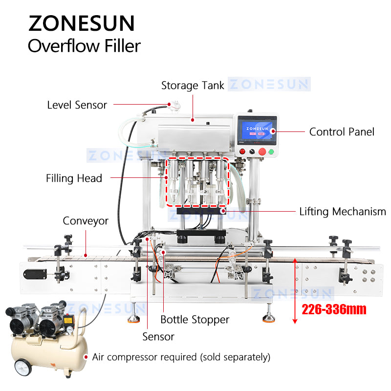 Zonesun DTGZ400 Tabletop Overflow Filler