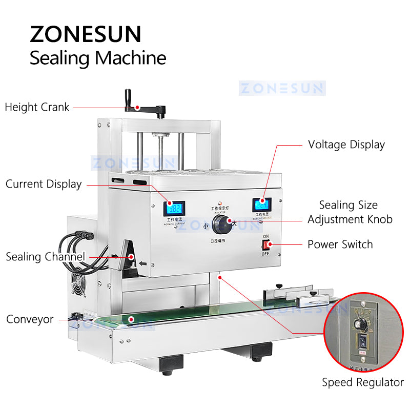 Zonesun ZS-FS2200 Induction Sealer Structure