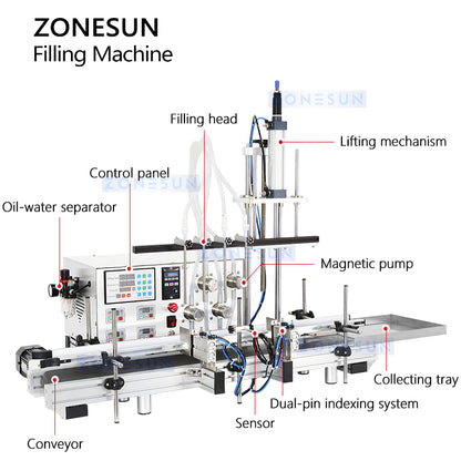 Zonesun ZS-DTMP4D Liquid Filling Machine Structure