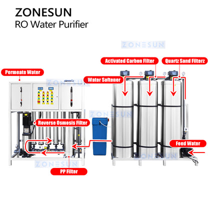 Purificador de agua por ósmosis inversa ZONESUN