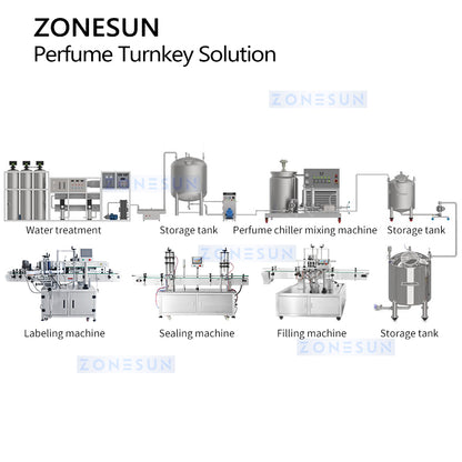 Zonesun Perfume Packaging Line ZS-FAL180XW Turnkey Solution