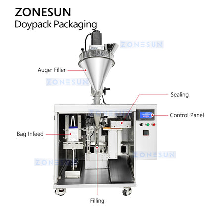 ZS-FSFM1 Powder Filling and Sealing Machine Structure