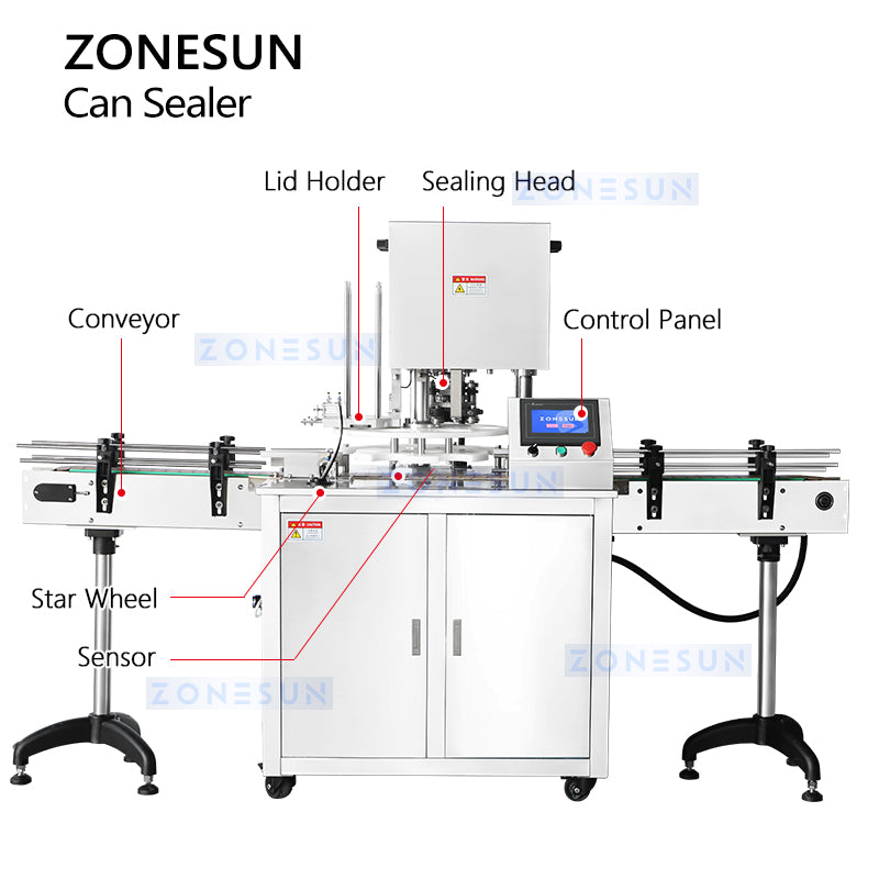 ZONESUN Automatic Can Seaming Machine Tin Sealer ZS-AFK300 Structure