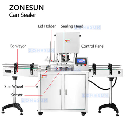 ZONESUN Automatic Can Seaming Machine Tin Sealer ZS-AFK300 Structure