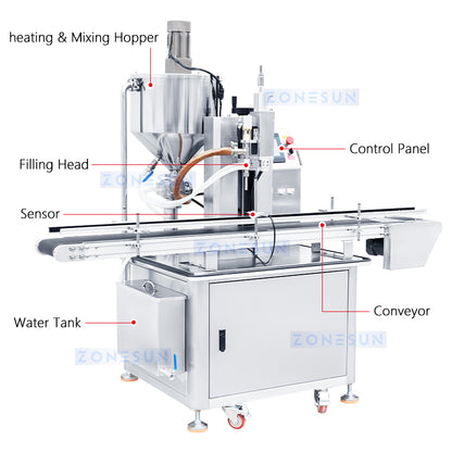 Zonesun ZS-WCHJ1C Hot Filling Machine Structure