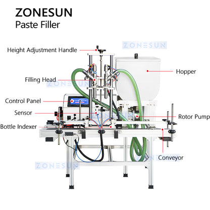 ZONESUN ZS-DTGT900U2 Thick Liquid Filling Machine Structure