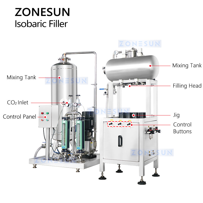 ZONESUN ZS-CF4A Carbonated Drinks Filling Machine Structure