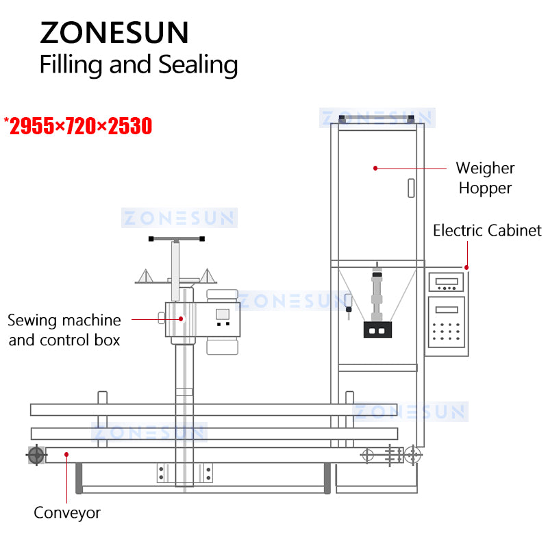 Zonesun ZS-NH100A Grain Bagger Structure