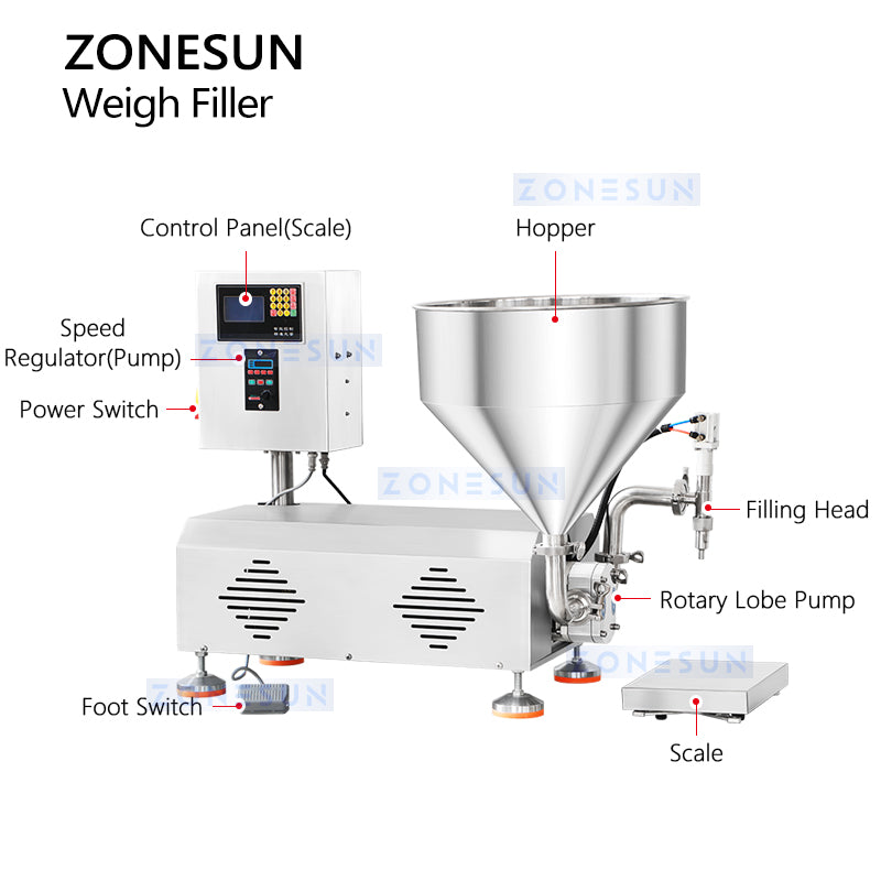 Zonesun ZS-RPW1Z Tabletop Weigh and Fill Machine Structure