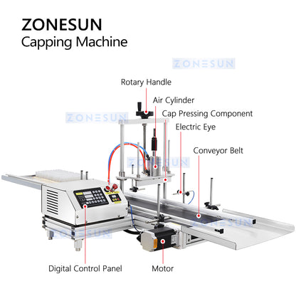 ZONESUN ZS-YG12 Automatic Cap Pressing Machine Structure