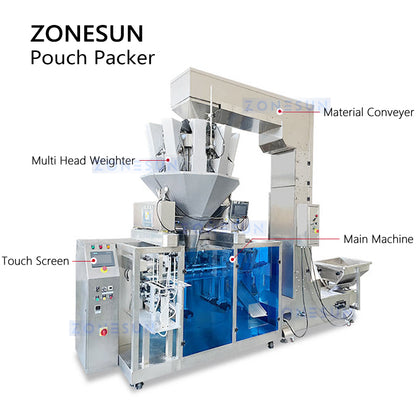 Zonesun ZS-GW150D Automated Granular Bagging System Structure