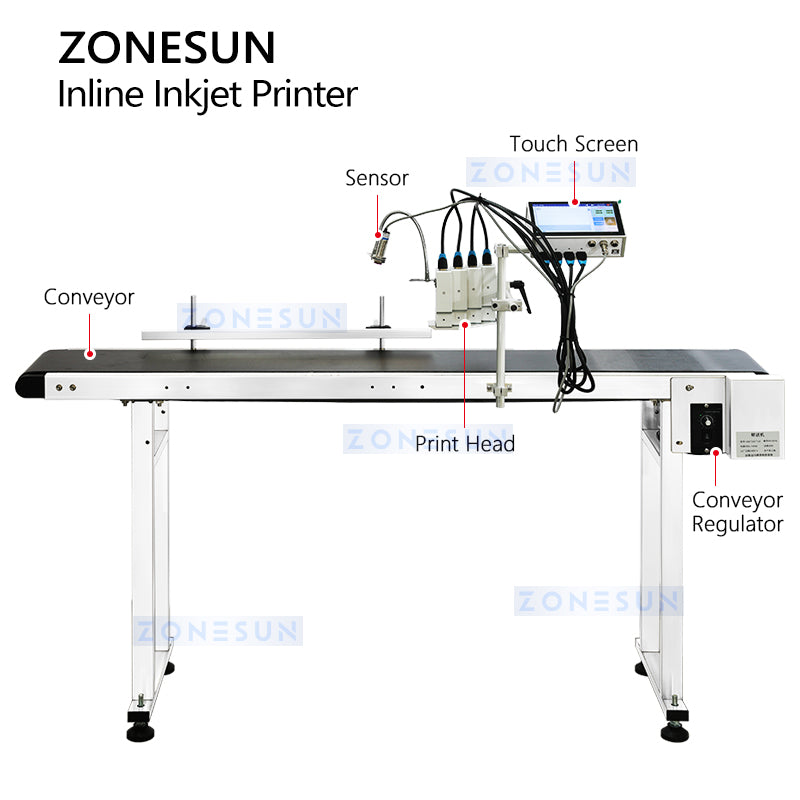 Zonesun ZS-IIP550 Inline Inkjet Printer Structure