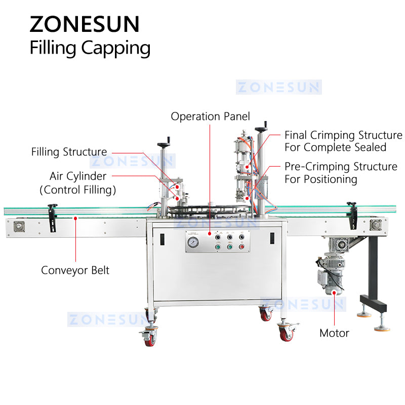 Zonesun ZS-QW1600 Aerosol Can Filling Capping Machine Structure
