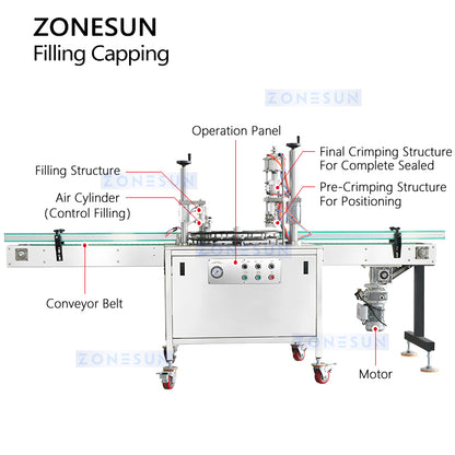 Zonesun ZS-QW1600 Aerosol Can Filling Capping Machine Structure