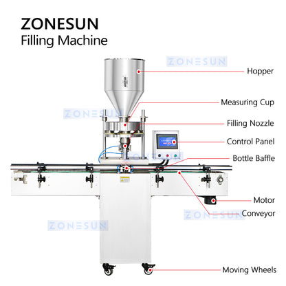 ZONESUN ZS-KL01S Automatic Volumetric Cup Filler Structure