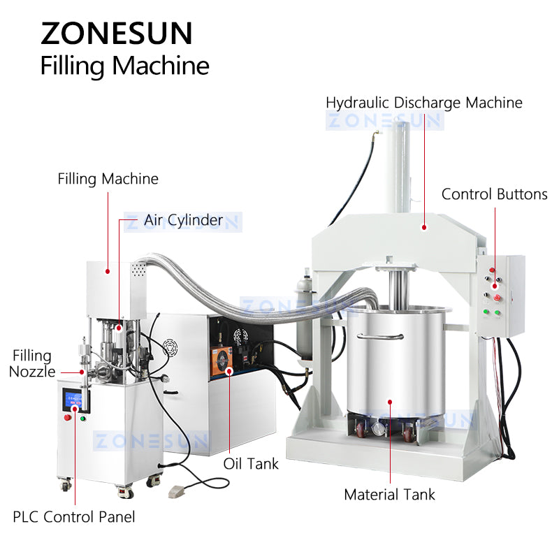 Zonesun ZS-VGPJ1 Pneumatic Paste Filling Machine | Hydraulic Press