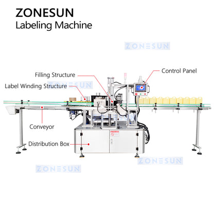 ZONESUN Automatic Hot Melt Glue Labeling Machine OPP labeler Dishwashing Detergent Oblong Pump Bottle ZS-GTB12S