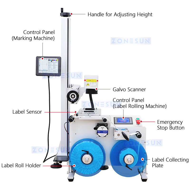 Zonesun ZS-LMR1 Roll to Roll Rewinder and Laser Coder Structure