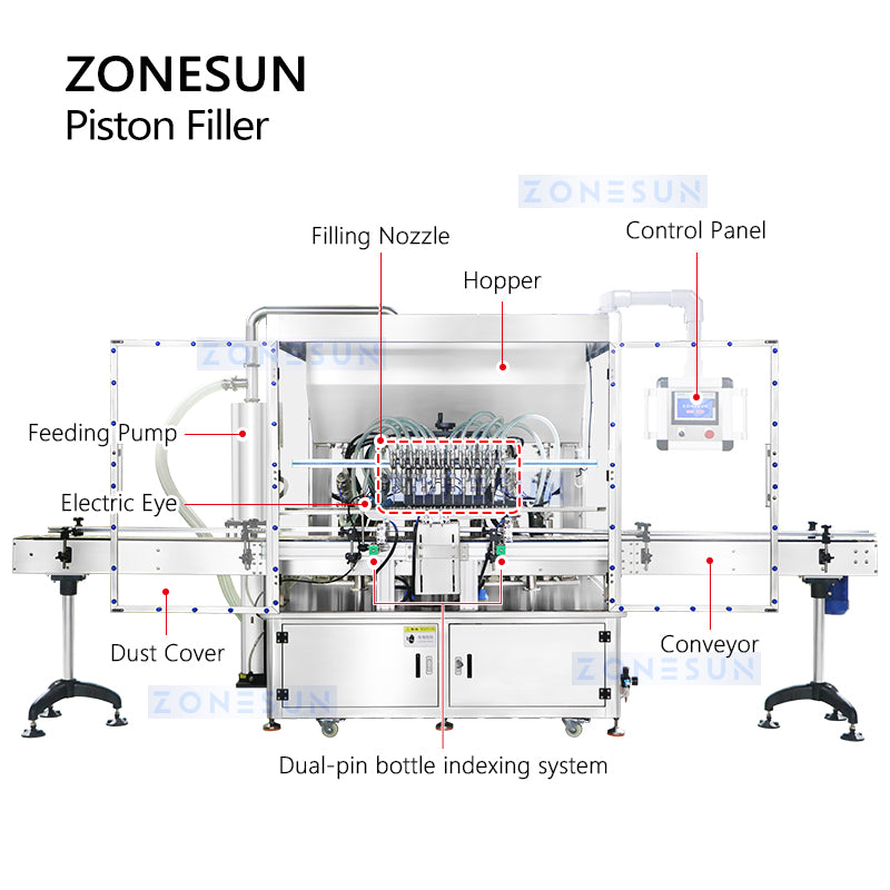 ZONESUN ZS-YT12T-12PX Automatic Piston Filler Structure