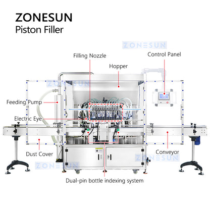 ZONESUN ZS-YT12T-12PX Automatic Piston Filler Structure