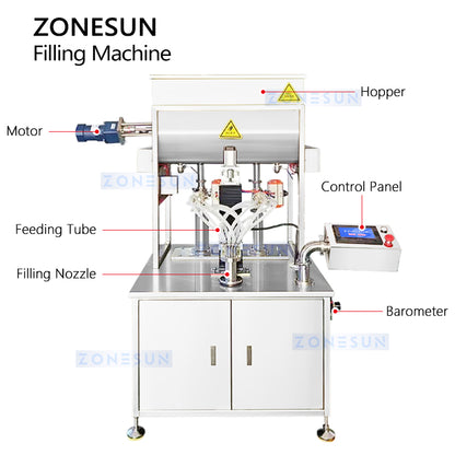 ZONESUN ZS-FM250 Dual-Color Swirl Filling Machine Stripe Filler Structure