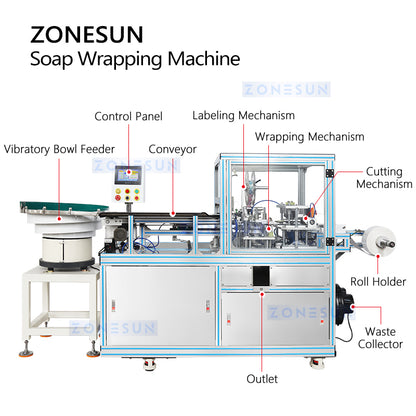 ZONESUN Automatic Soap Wrapping Machine Shampoo Bars Hair Conditioners Packing Equipment Bowl Feeder Sealing Labeling ZS-PK960