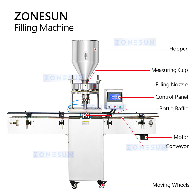 ZONESUN ZS-KL01S Automatic Volumetric Cup Filler Structure