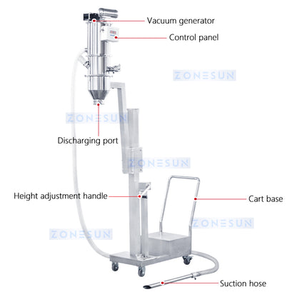 Zonesun ZS-VFP1  Vacuum Powder Conveyor | Feeder