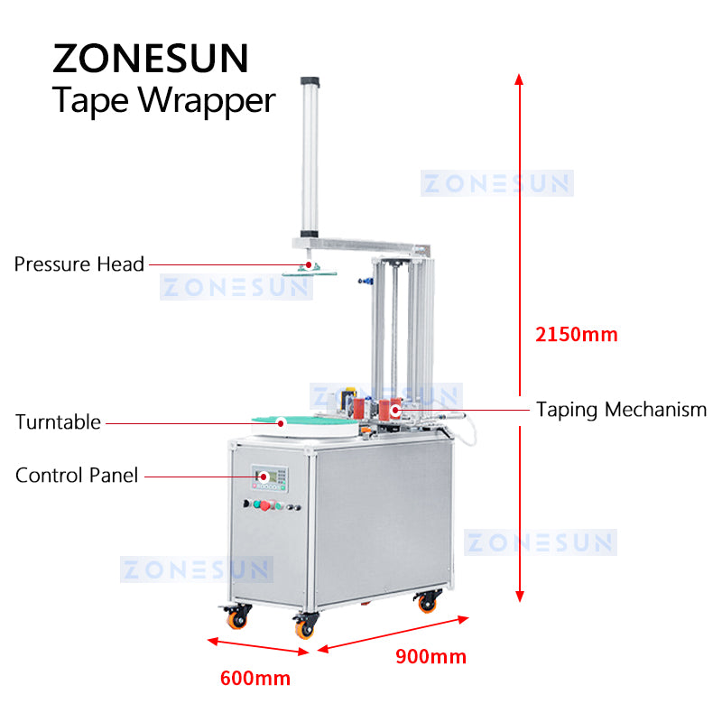 ZONESUN Automatic Tape Wrapping Machine ZS-TW5050 Structure